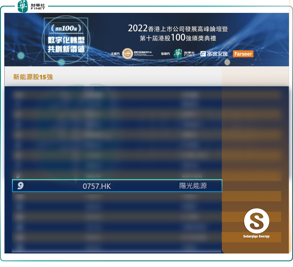 高光時(shí)刻 | 陽(yáng)光能源入選港股100強(qiáng)之新能源股15強(qiáng)